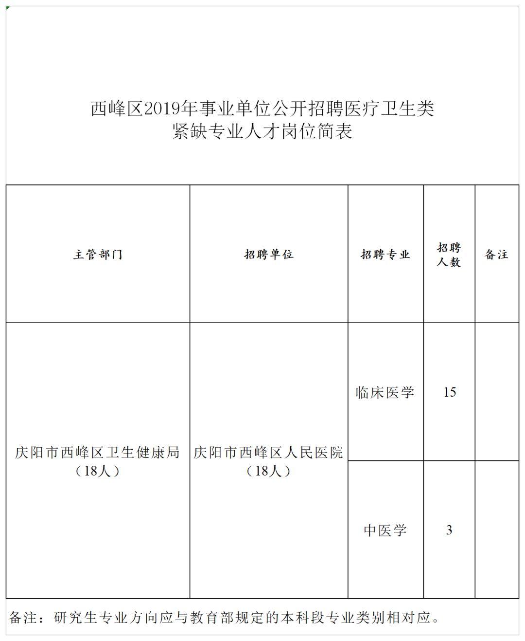 西峰最新职位招聘及求职步骤指南