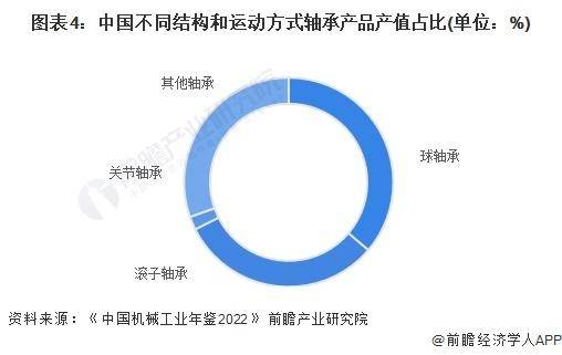 展望2025年轴承行情发展趋势